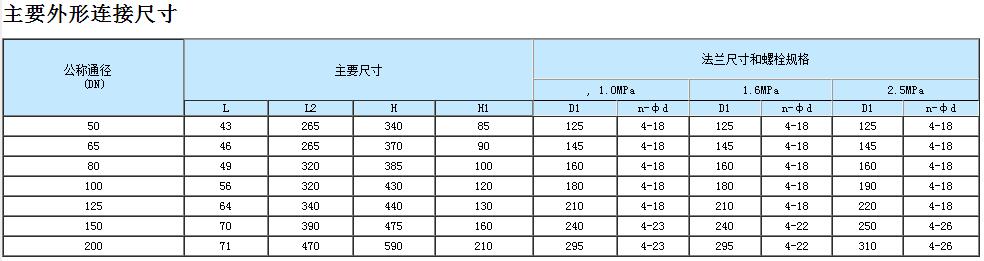 蝶閥