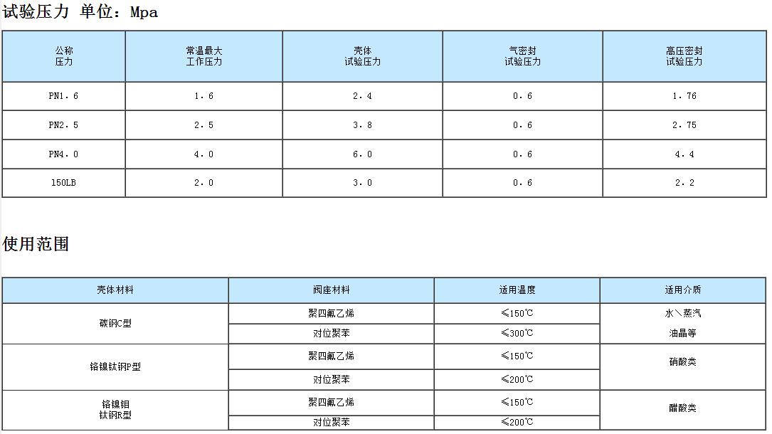 球閥
