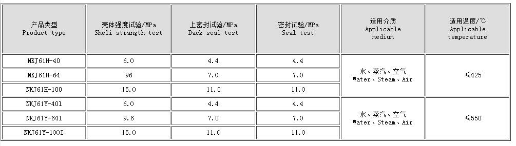 截止閥