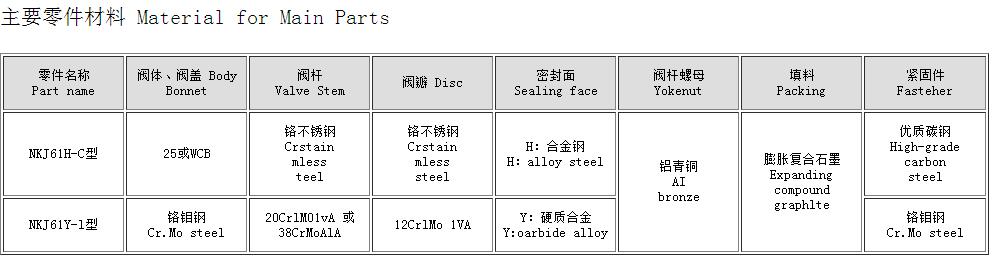 截止閥