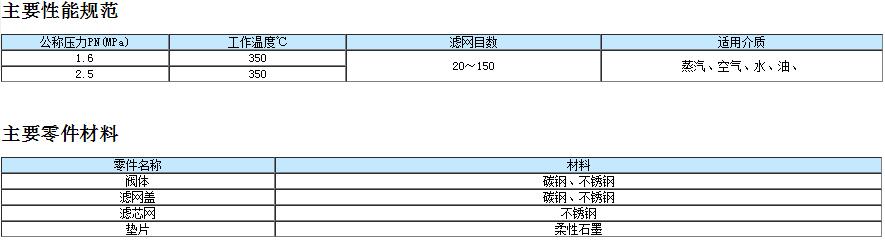 過濾器價格