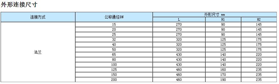 過濾器價格